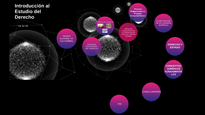 Introducción al Estudio del Derecho by Rosa Hernández on Prezi