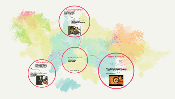 Three different types of method: by nicole sharott on Prezi