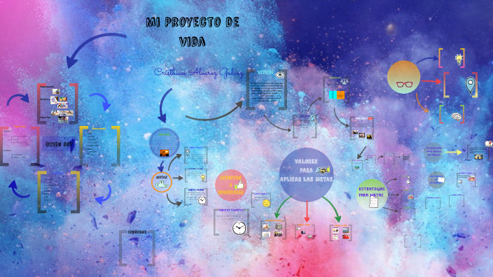 Mi Proyecto de Vida by cristian Alvarez Galvez on Prezi