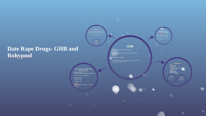 Date Rape Drugs- GHB and Rohypnol by Will Heenan on Prezi