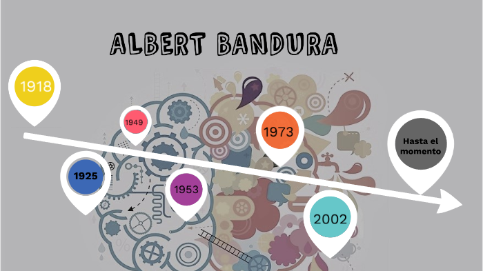 Bandura 1973 online