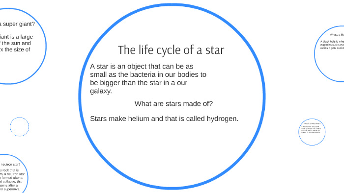 The life cycle of a star by on Prezi