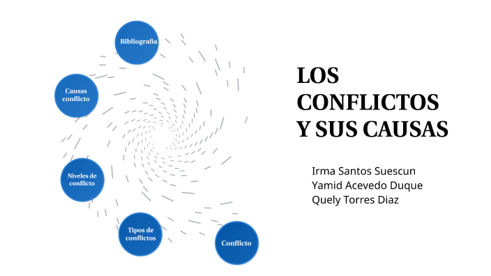 Tipos De Conflicto Y Causas By Kelly Torres On Prezi