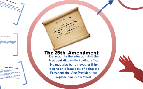 25 amendment summary