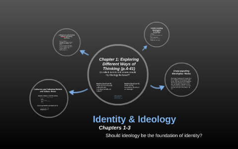 Identity & Ideology By Miss Mee