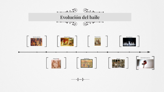 Evolución del baile by ALICIA GAGO on Prezi