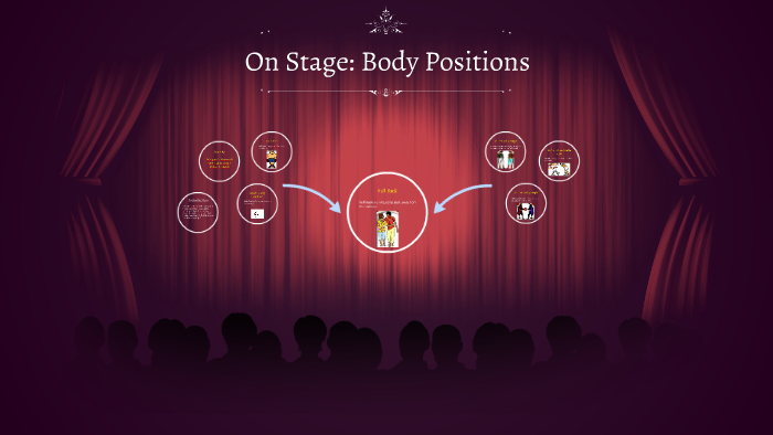 on-stage-body-positions-by-maryam-alhammadi