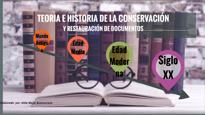 Linea Del Tiempo Teoria E Historia De La Conservación Y Restauración De Documentos By Aldo 5477