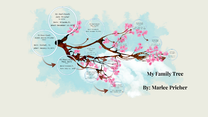 My Family Tree by Marlee Pricher on Prezi