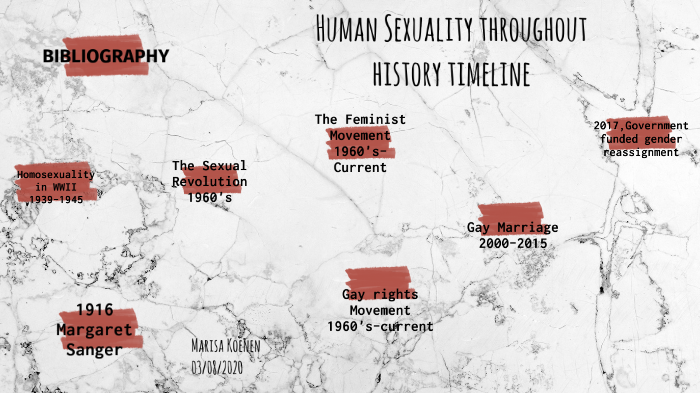 Human Sexuality Throughout History Timeline By Marisa Alicia 4389
