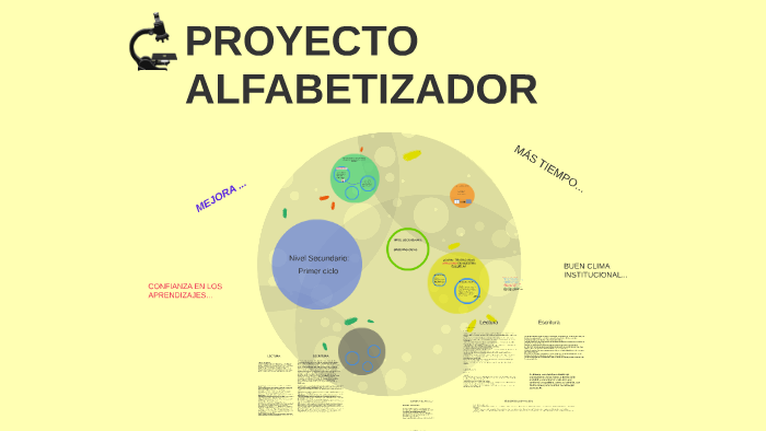 PROYECTO ALFABETIZADOR by gabriela Firpo