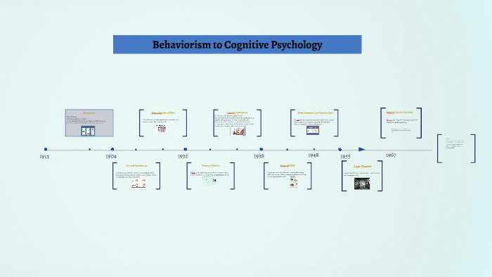 Behaviorism To Cognitive Psychology By Zach Kennedy On Prezi