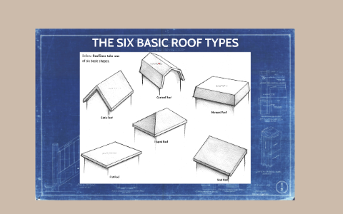 The six basic roof types by David Lease on Prezi