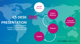 Cs Desk Dept By Fadilah Kurnia