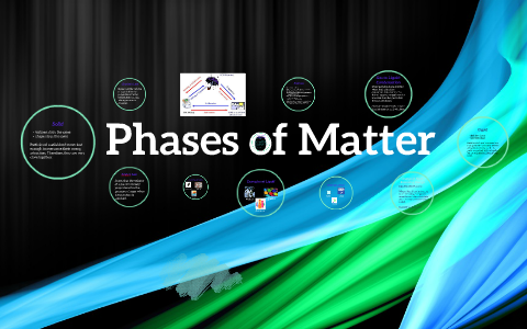 Phases of Matter by Karlee Krueger on Prezi