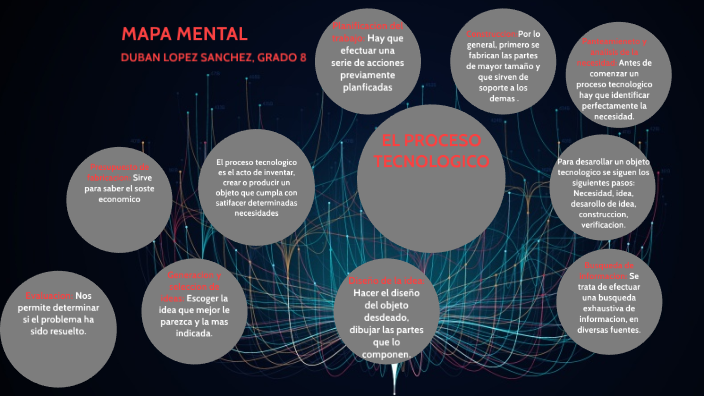 Mapa mental by leidy johana sanchez cardona on Prezi