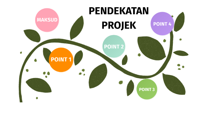 Pendekatan Projek By Noor Alia Nadia Yusuf