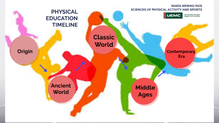 history of physical education