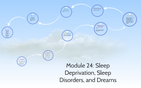 Module 24: Sleep Deprivation, Sleep Disorders, And Dreams By Bryan ...