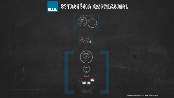 Estratégia Empresarial by ricardo silva on Prezi