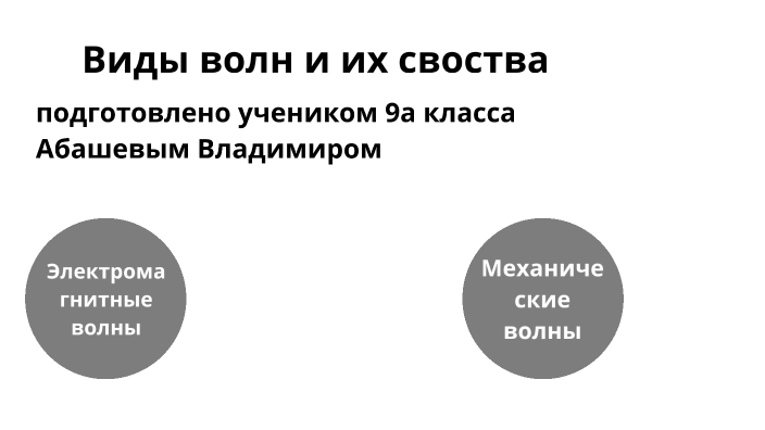 Виды и свойства излучения. by Владимир Парфёнов on Prezi
