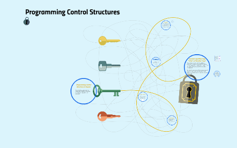 Programming Control Structures in Raptor by Christopher Dillard on Prezi