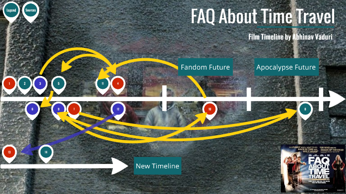 faq time travel movie