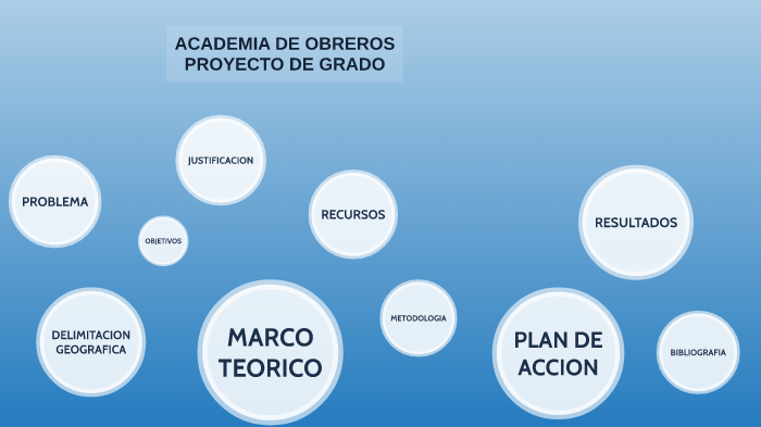 proyecto de grado by Camilo perafan on Prezi