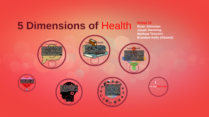 5-dimensions-of-health-by-whydo-youcare