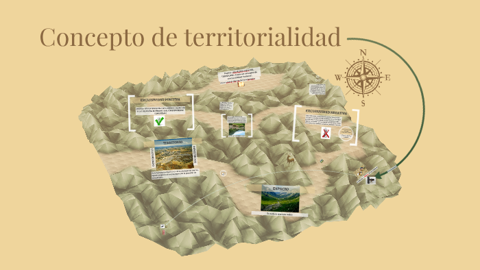 Concepto Y Enfoque De Territorialidad Image To U