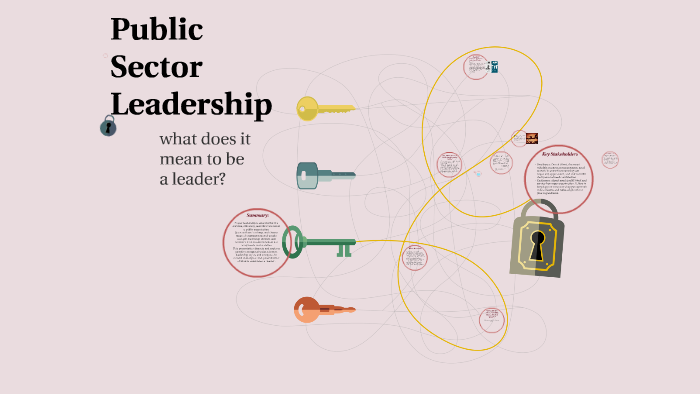 Leadership by on Prezi