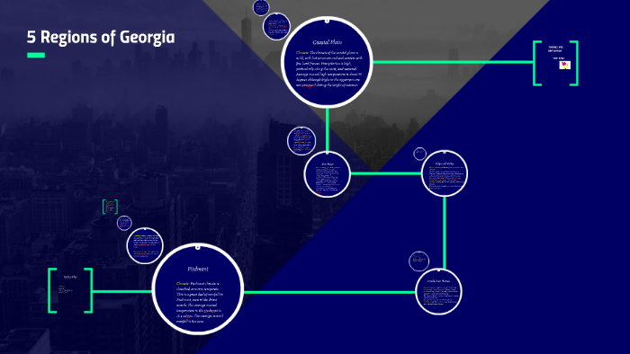 5 Regions of Georgia by Justyn Riley on Prezi