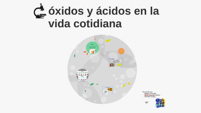 óxidos y ácidos en la vida cotidiana by Britney Chinchilla Gámez on Prezi