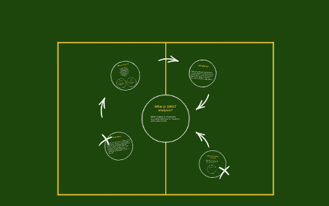 What is SWOT analysis? by Owen Goodsell on Prezi