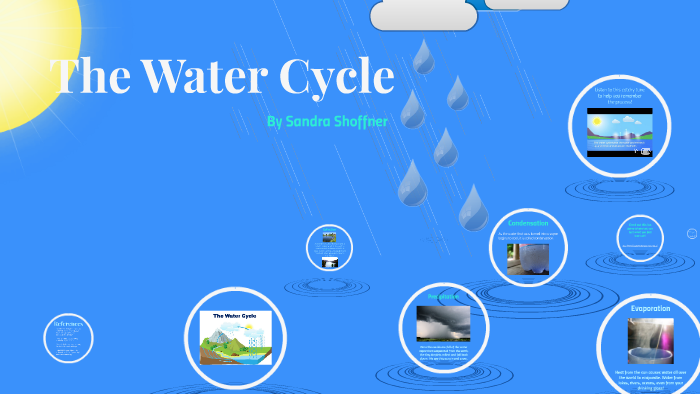 The Water Cycle by Sandra Shoffner on Prezi