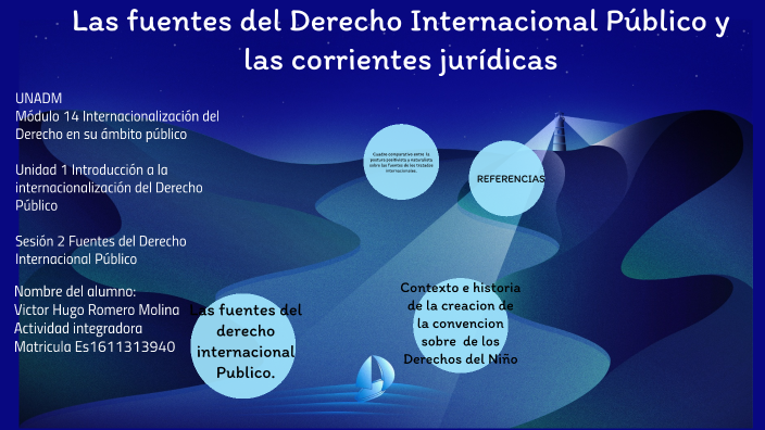 Las fuentes del derecho internacional by VH Romero on Prezi