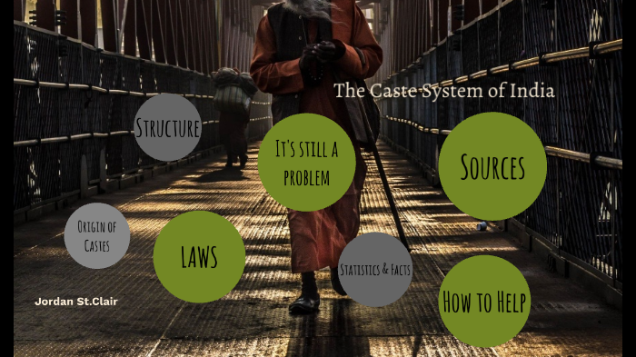 Caste System of India by Jordan StClair on Prezi