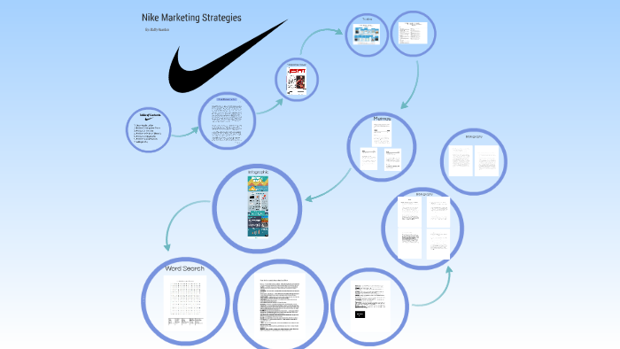 Nike Marketing Strategy by Matty R on Prezi Next