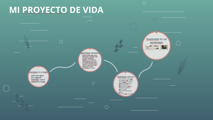 MI PROYECTO DE VIDA by Karen Arîza on Prezi