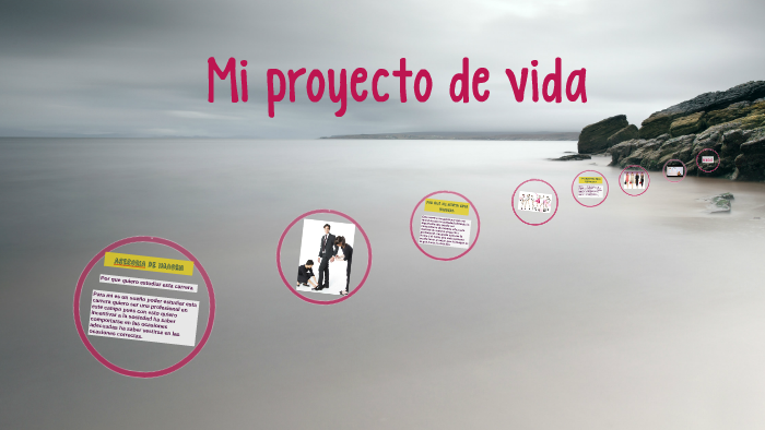 Mi Proyecto De Vida by Paula Cardona on Prezi