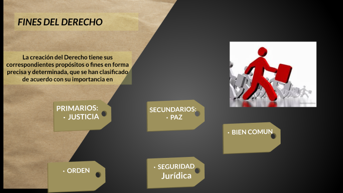 FINES DEL DERECHO by angie Vera Molina on Prezi