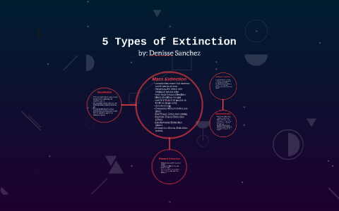 5 Types of Extinction by Denisse Sanchez on Prezi