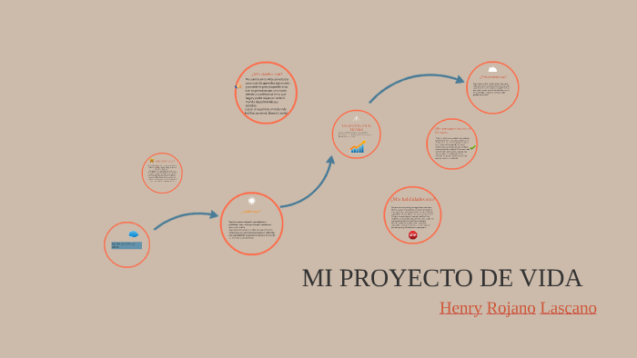 MI PROYECTO DE VIDA by henry rafael rojano lascano on Prezi