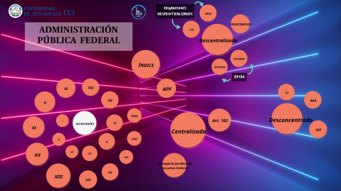 La Meta by Guillermo Andrés on Prezi