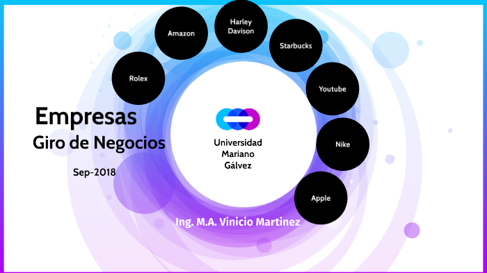 Empresas Giro De Negocios - Estrategia Gerencial - UMG By Vinicio ...