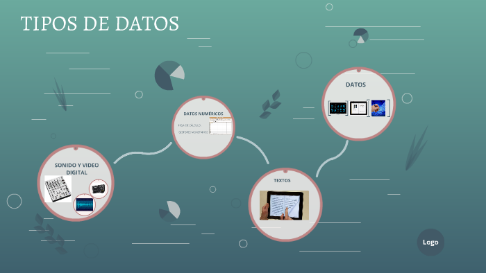 TIPOS DE DATOS by ELIEZER HERNANDEZ on Prezi