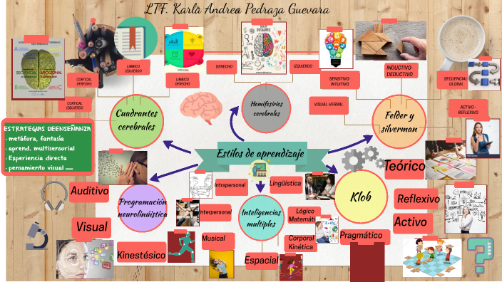 MAPA ESTILOS DE APRENDIZAJE by LTF. Karla Andrea Pedraza Guevara on Prezi