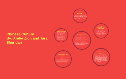 Chinese Culture by Tara Sheridan on Prezi