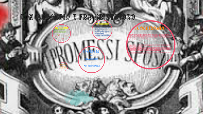 Differenze Tra Don Abbondio E Fra Cristoforo don abbondio e fra cristoforo by mattia lesina on Prezi