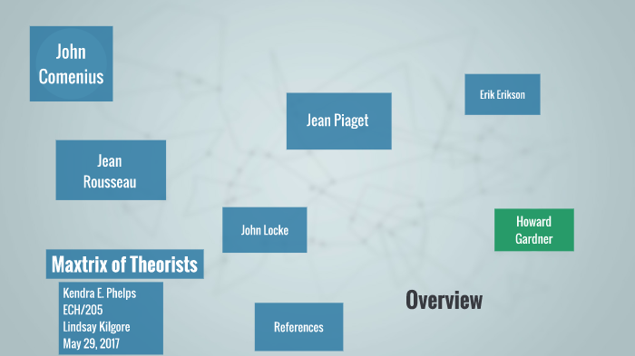 Matrix of Theorists by Kendra Phelps on Prezi